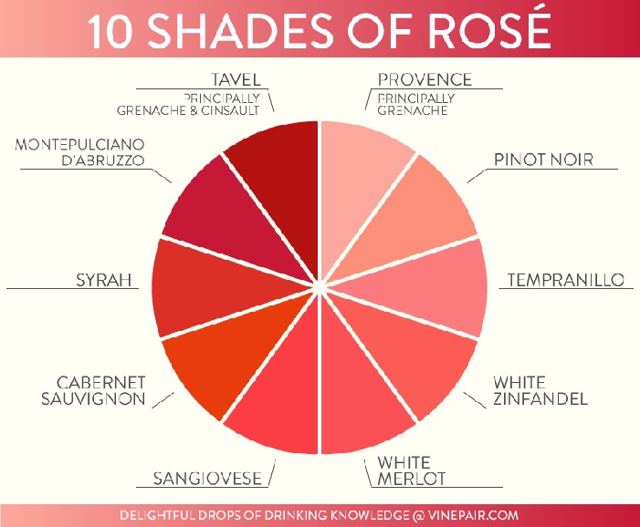 Shades of rose pie chart