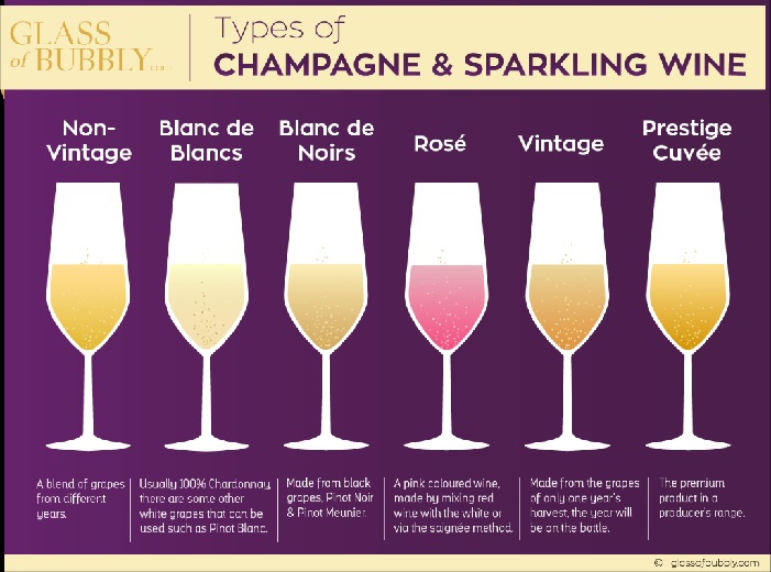 sparkling wine chart for beginners