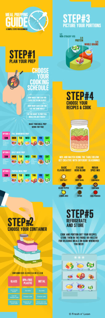 split healthy meal prep infographic