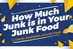 Junk Food Infographic