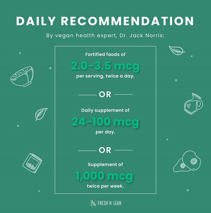 Vegan Vitamin B12 Daily Recommendations