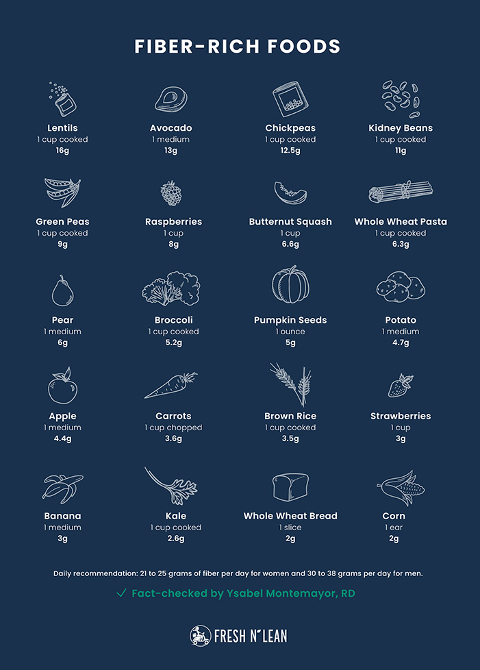 high-fiber foods infographic