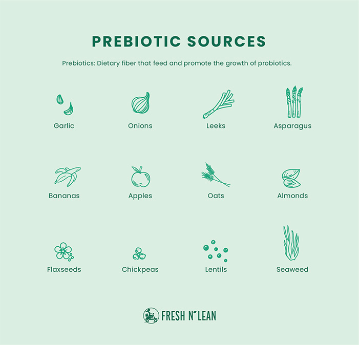 Prebiotic sources for a healthy gut