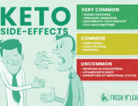Side effects of keto diet