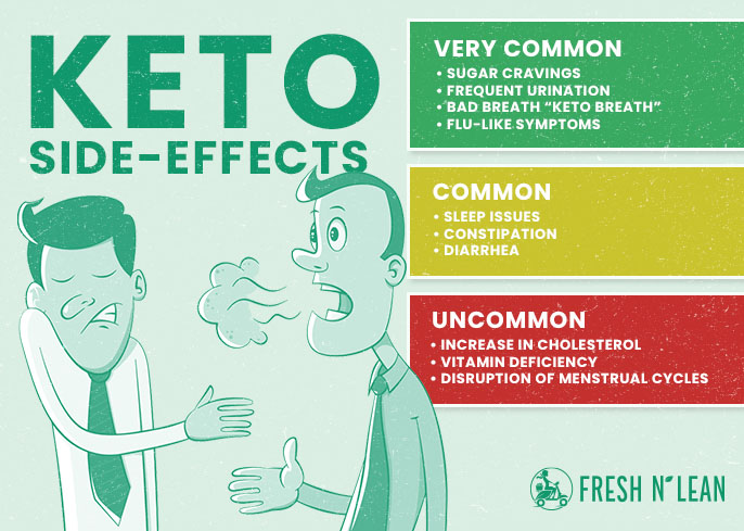 Side effects of keto diet