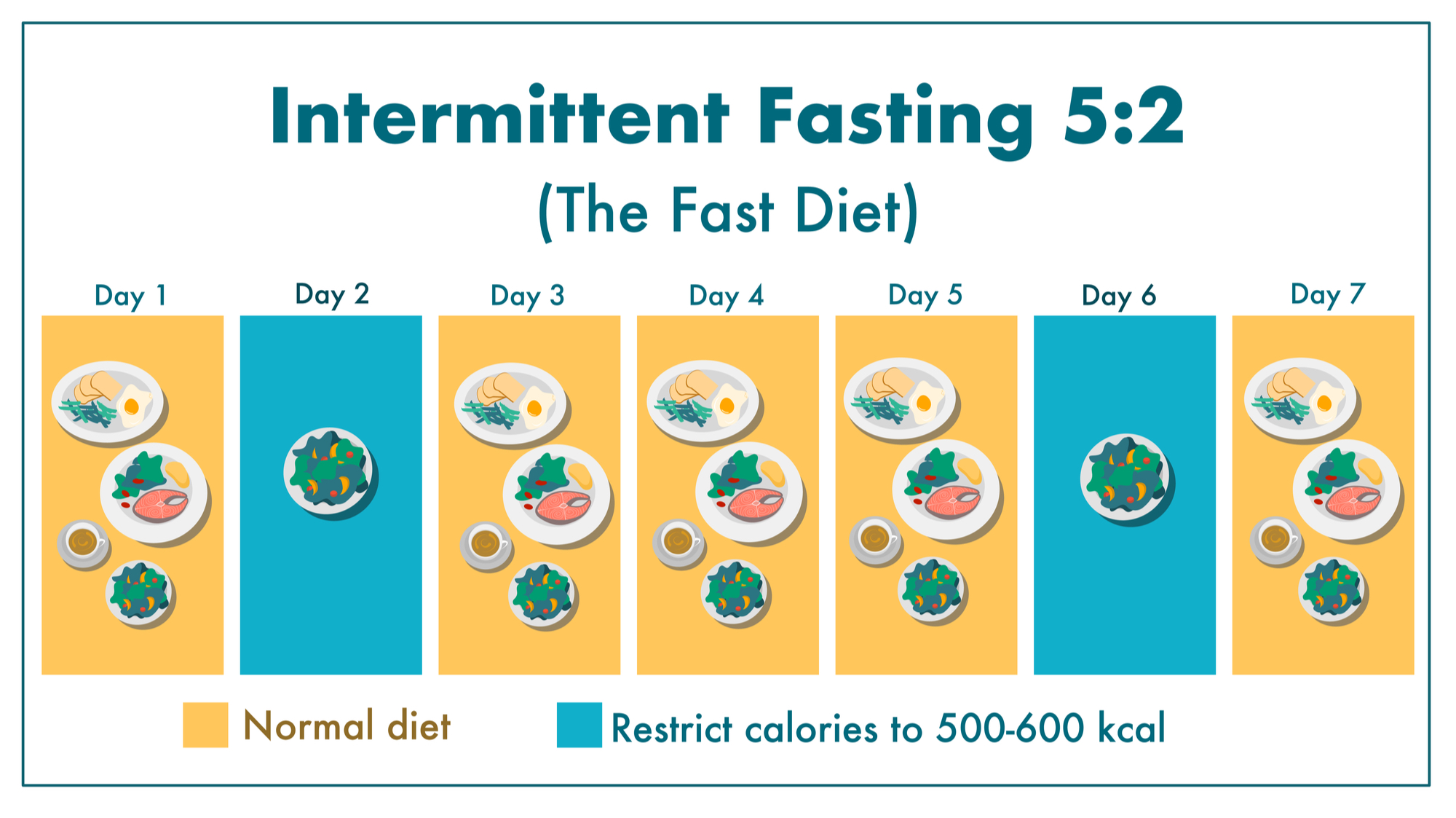 Is Intermittent Fasting A Productivity And Anti Aging Hack Fresh N Lean