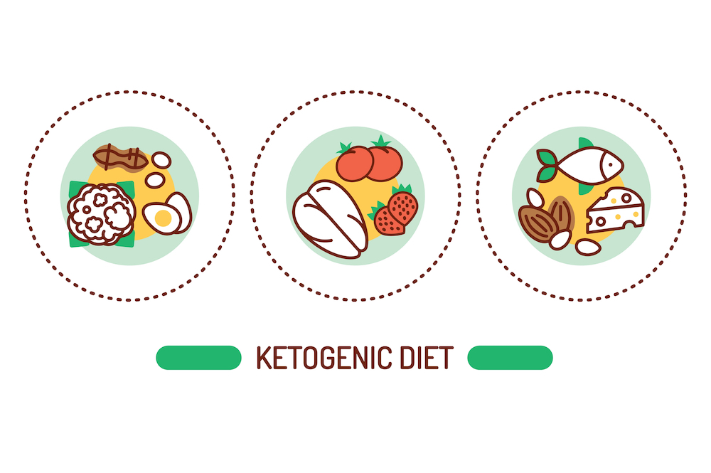 types of keto plate icons